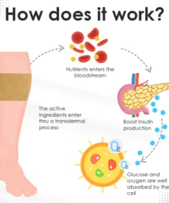 MedMax™ Sugar Regulator Patch