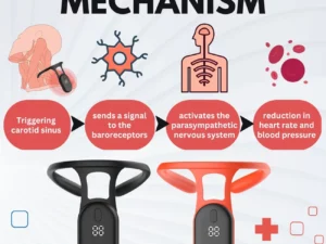 Mericle™ Blood Pressure Acupressure Neck Device