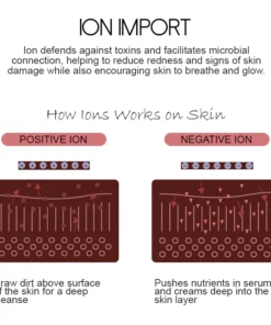 Microcurrent RedLight Firming FacialTreatment
