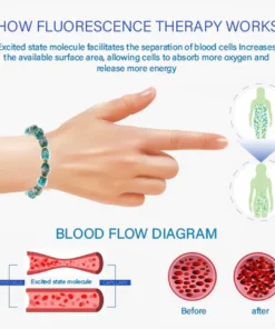 Noctilucous ™ Night pearl lymph Bracelet