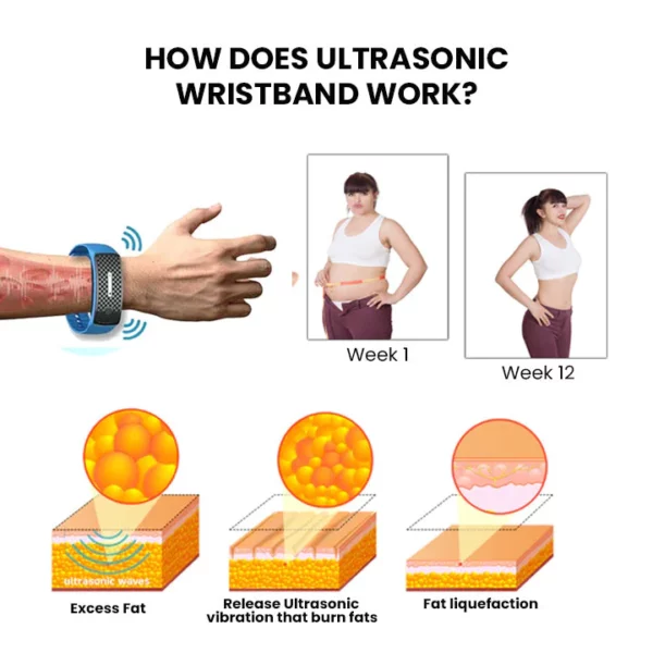Oveallgo™ Matteo Ultraschall-Armband in Körperform