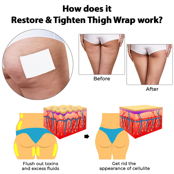 Oveallgo™ Paeonia Restore & Tighten Oberschenkelbandage