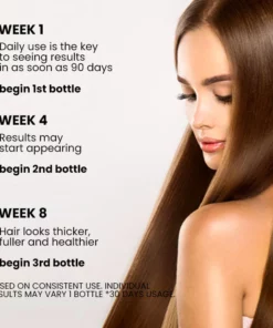 Oveallgo™ Ashwagandha 4500 Hair Growth Spray