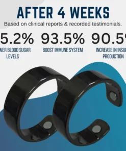 Oveallgo™ Blood Sugar Regulator Ring Pro
