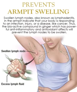 PureHerbal LymphDrainage GingerOil