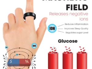 PureLife BloodSugar Support IONRing