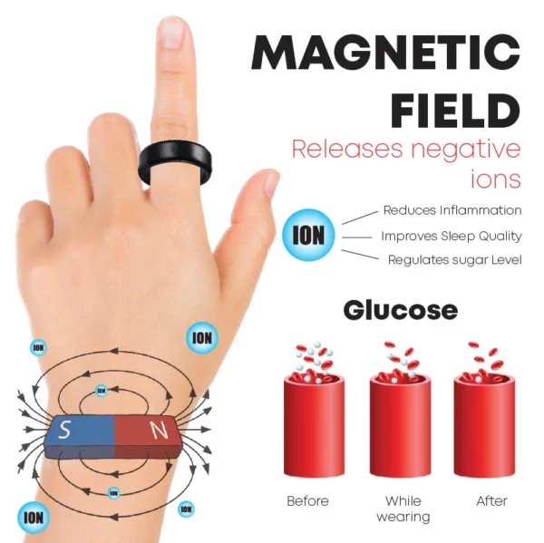 Mbështetje PureLife BloodSugar IONRing