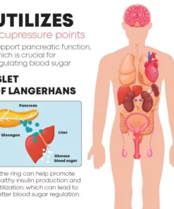 PureLife BloodSugar Support IONRing
