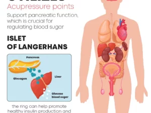 PureLife BloodSugar Support IONRing
