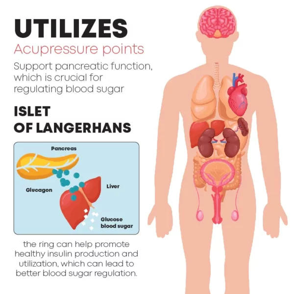 PureLife BloodSugar Support IONRing