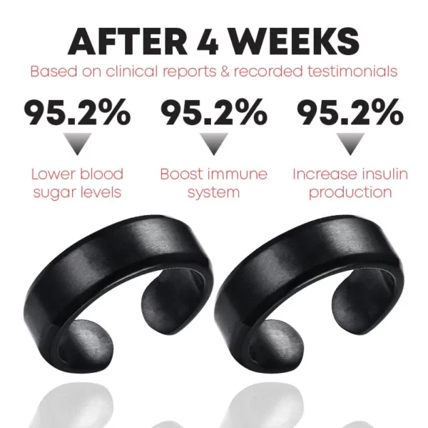 PureLife BloodSugar Support IONRing