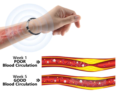 QuickSlim™ Titanionen-Magnetfeldtherapie-Armband zur lymphatischen Entgiftung