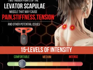 SLIMDEX Lymphatic Drainage Device for Neck
