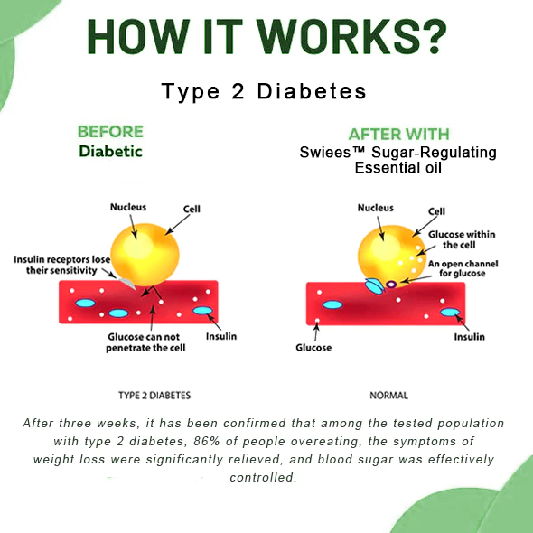 SWIEES™ Blood Sugar-Regulating Oli ea bohlokoa