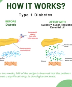 SWIEES™ Blood Sugar-Regulating Essential oil