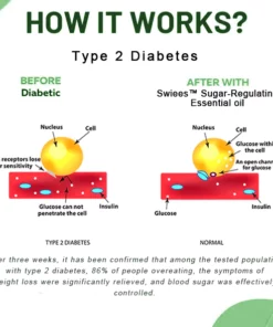 SWIEES™ Blood Sugar-Regulating Essential oil