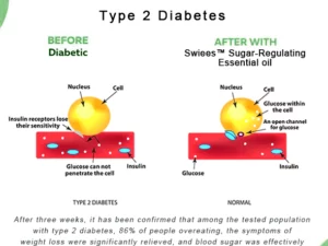 SWIEES™ Blood Sugar-Regulating Essential oil