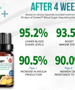 SWIEES™ Blood Sugar-Regulating Essential oil