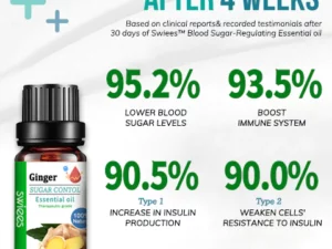 SWIEES™ Blood Sugar-Regulating Essential oil
