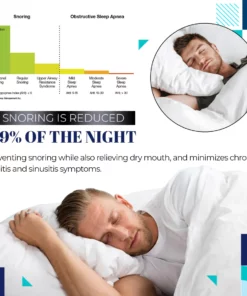 Ҳалқаи акупрессураи SleepFlex™ Anti Snore