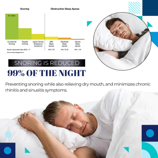 SleepFlex™ Хорға қарсы нүктелі массаж сақинасы