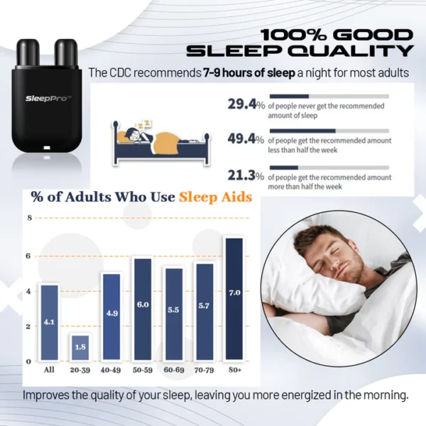 SleepPro ™ אַנטי-סנאָרינג נאַטירלעך ינכיילער