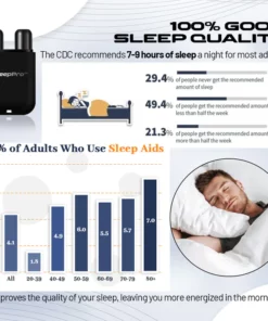 SleepPro™ Anti-Snoring Natural Inhaler