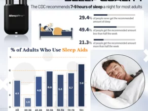SleepPro™ Anti-Snoring Natural Inhaler