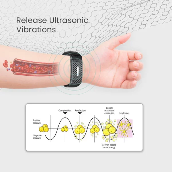 SlimTone™ Ultrasonic Body Shape Wristband