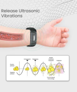 SlimTone™ Ultrasonic Body Shape Wristband