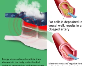 Slimeasymax™ Thermal Circulation Herbal Detoxifying & Shaping Wrap