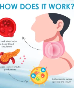 SugarDown™ Treatment Neck Strap