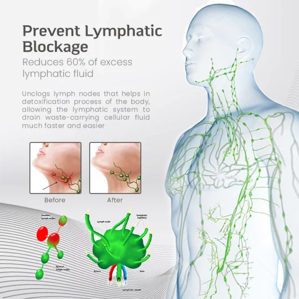 TITANLymph™ Therapeutic ION narukvica od titana