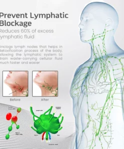 TITANLymph™ Therapeutic ION Titanium Wristband