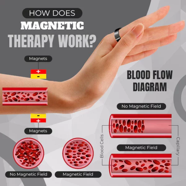 Therapeutischer Magnetring