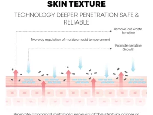 ZeroPore InstantPerfection Moisturizing Serum