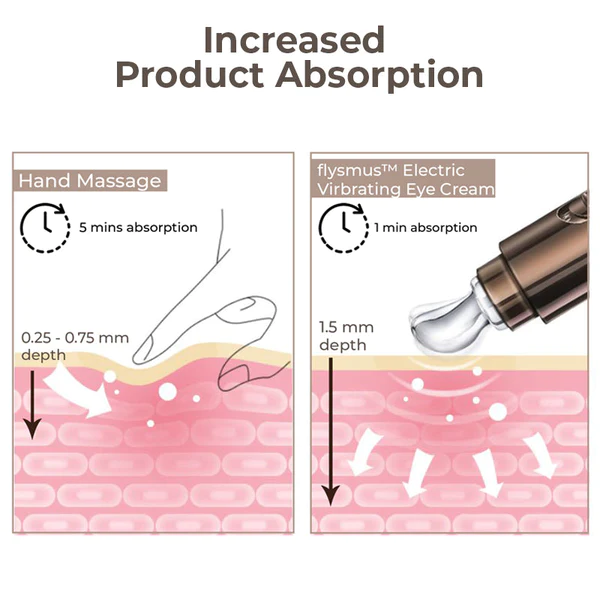 Flysmus™ Elektrische Vibrationsmassage Augencreme Tube