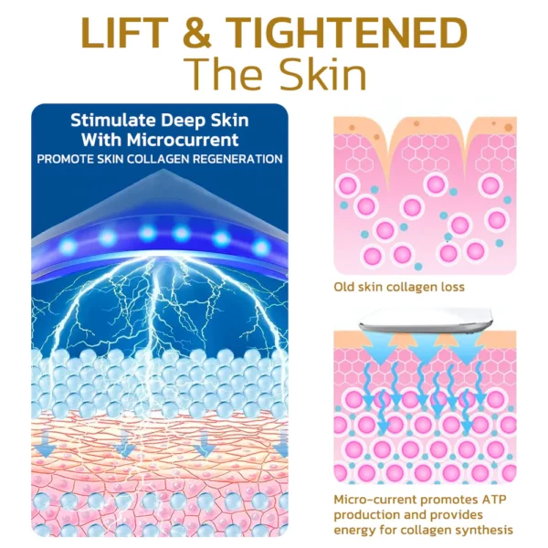 I-flysmus™ Idivayisi ye-Microcurrent Facial Toning