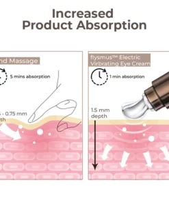 flysmus™ Electric Vibration Massage Eye Cream Tube