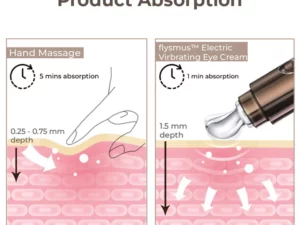 flysmus™ Electric Vibration Massage Eye Cream Tube