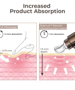 flysmus™ Elektrische Vibrationsmassage Augencreme Tube