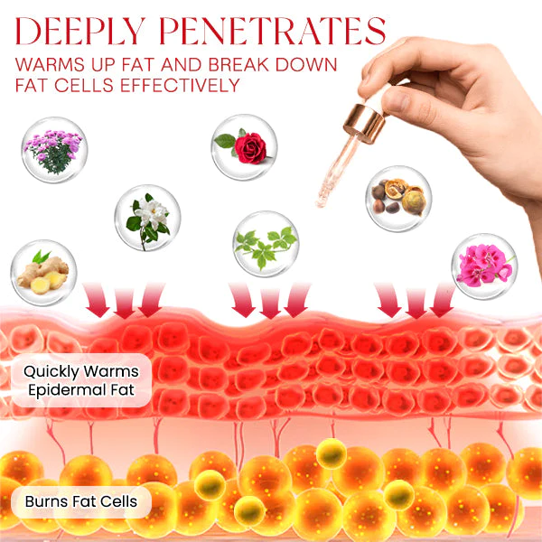 Blusoms™ 7 Herbaceous Cellubica Body-Oil - Image 3