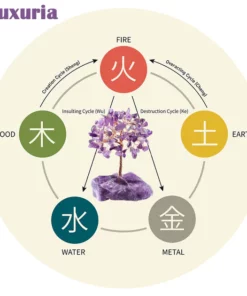 FengShui Crystal Tree