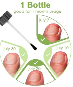 Fivfivgo™ FootCure Removal Paronychia Gel