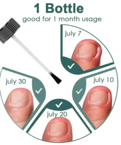 Fivfivgo™ Gel zur Behandlung von Nagelpilz