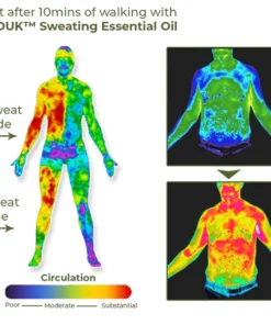 GFOUK™ Ätherisches Öl zum Schwitzen