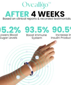 MX™ Apus Ion Therapeutic SugarDown Titanium Wristband