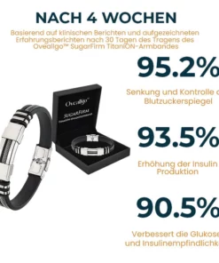 Ovaallgo™ SugarFirmX TitanION Handgelenkband