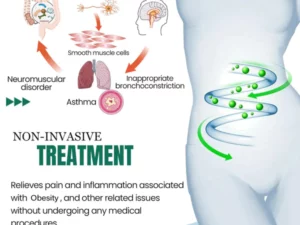SFRCORD® Fat Elimination Inhaler
