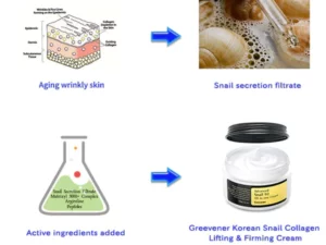 SNAIL COLLAGEN LIFT AND FIRMING CREAM